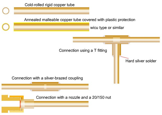 Connection of copper tubes